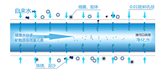 反滲透技術原理圖