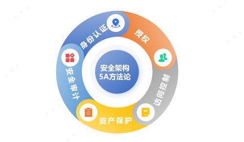 數據處理安全評估的25項核心控制點