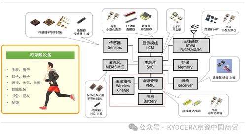 優質的產品和服務，京瓷持續助力醫療設備的創新與發展