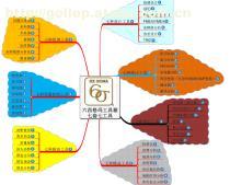 【六西格瑪(6Sigma)管理咨詢】價格,廠家,圖片,供應商,商務服務,蓋勒普企業管理咨詢(深圳) - 供應信息 - 阿土伯交易網