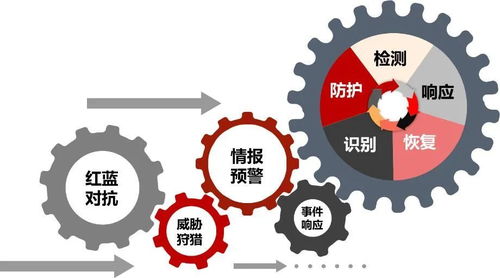 2020年IDC報告 天融信安全咨詢服務能力再獲市場認可
